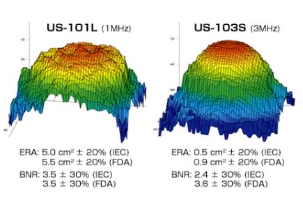 Aparaty do terapii ultradźwiękowej w rehabilitacji ITO Physiotherapy & Rehabilitation US-101L / US-103S