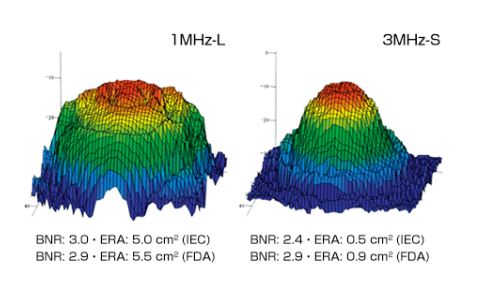 Aparaty do terapii ultradźwiękowej w rehabilitacji ITO Physiotherapy & Rehabilitation US-751