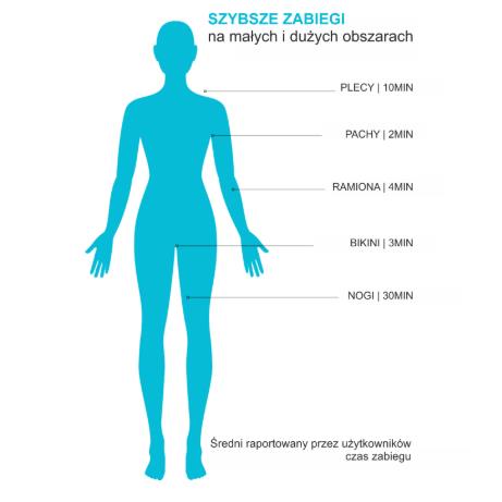 Aparaty IPL i VPL FormaTK ALPHA System