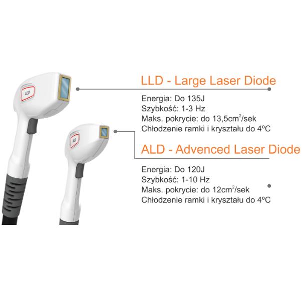 Aparaty IPL i VPL FormaTK ALPHA System