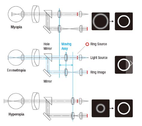 Autorefraktometry (autokeratorefraktometry) HUVITZ HRK-1