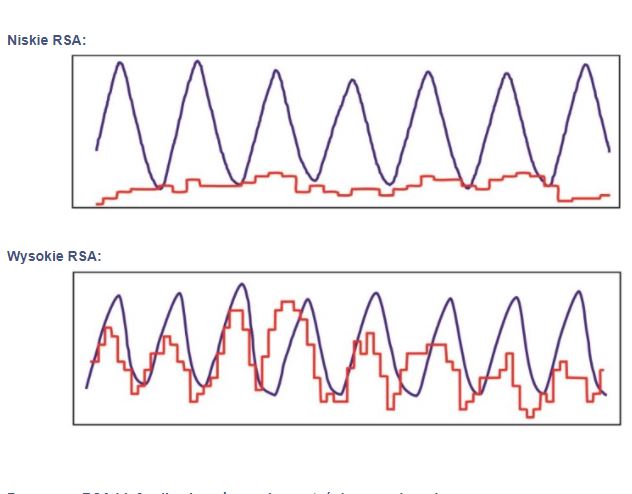Biofeedback RSA/HRV Thought Technology RSA