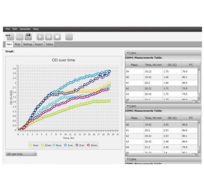 Bioreaktory laboratoryjne Biosan RTS-1 i RTS-1C