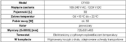 Boksy termostatyczne aktywne Waeco CFX65