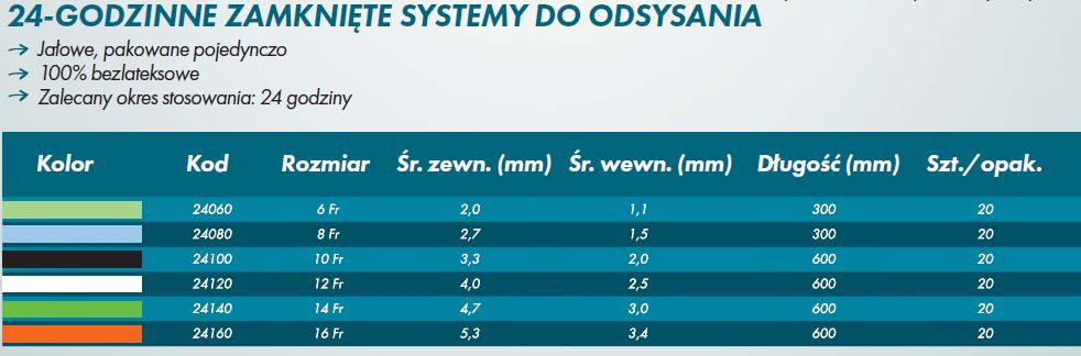 Cewniki do odsysania dróg oddechowych R-Vent Medikal zamknięty