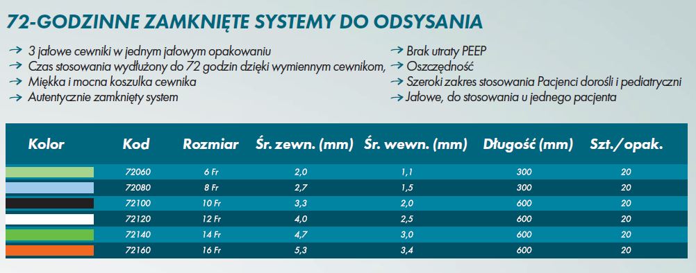 Cewniki do odsysania dróg oddechowych R-Vent Medikal zamknięty