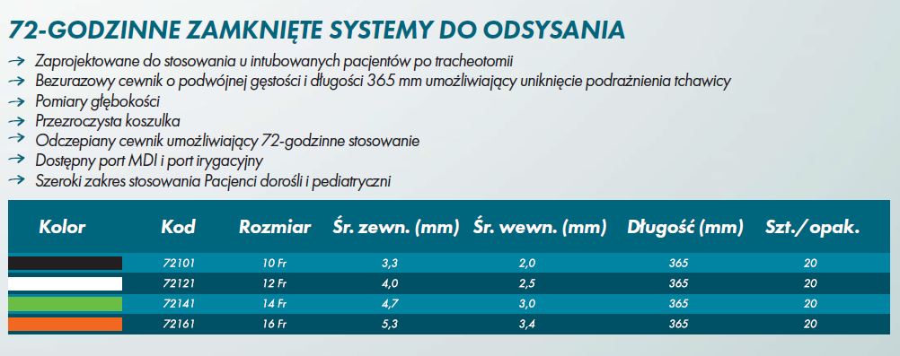 Cewniki do odsysania dróg oddechowych R-Vent Medikal zamknięty