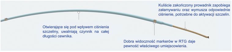 Cewniki do trombolizy AngioDynamics Uni Fuse