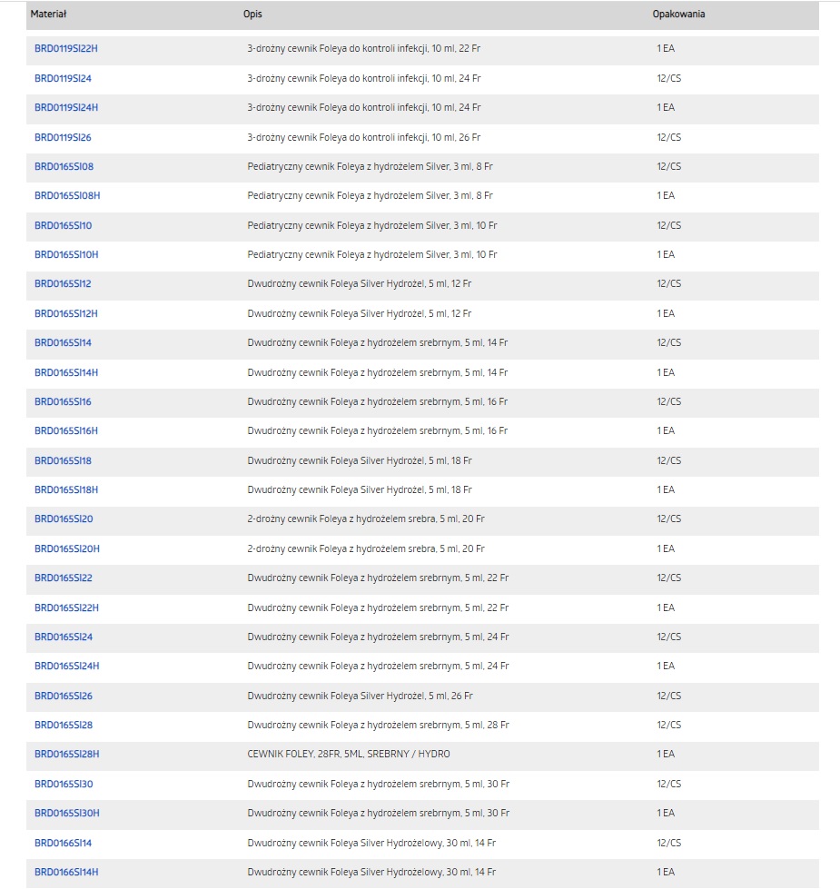 Cewniki pęcherzowe BARD BARDEX IC