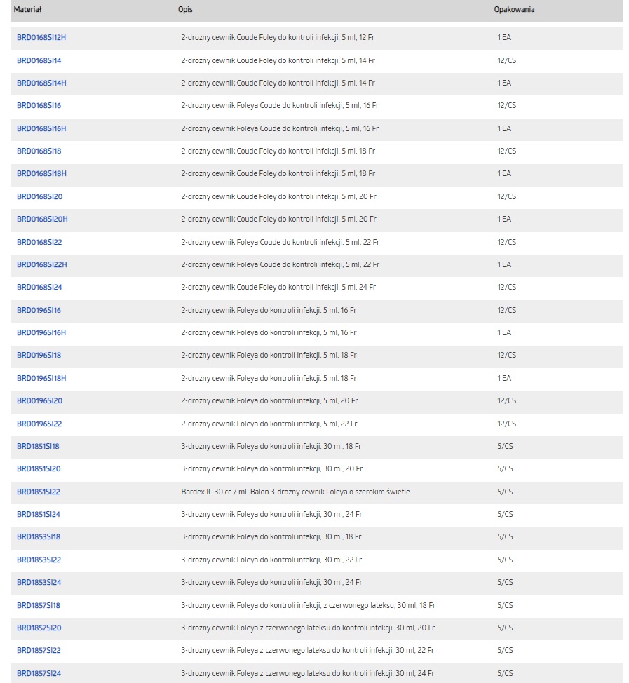 Cewniki pęcherzowe BARD BARDEX IC