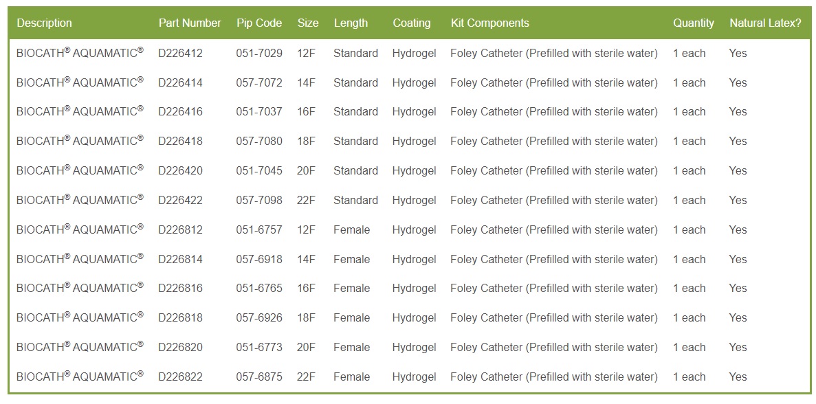 Cewniki pęcherzowe BARD Biocath