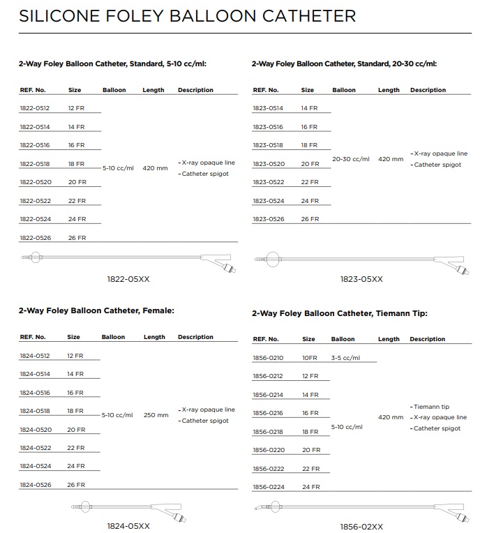 Cewniki pęcherzowe Fortune Medical Instrument Foley