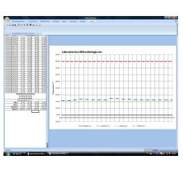 Chłodziarki farmaceutyczne i laboratoryjne Bolarus WS147 + KRT109 MMC
