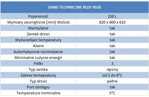 Chłodziarki farmaceutyczne i laboratoryjne Labcold RLDF 0510