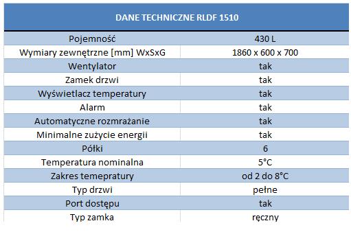 Chłodziarki farmaceutyczne i laboratoryjne Labcold RLDF 1510
