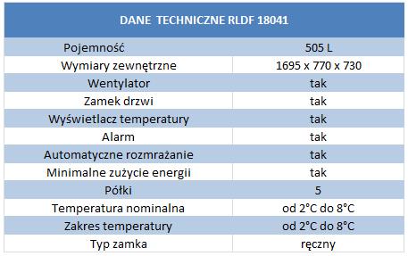 Chłodziarki farmaceutyczne i laboratoryjne Labcold RLDF 18041
