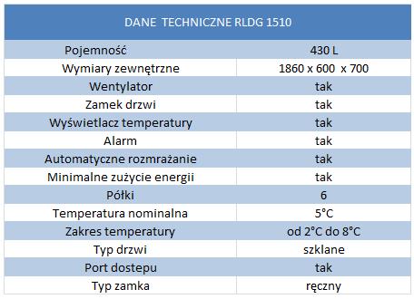 Chłodziarki farmaceutyczne i laboratoryjne Labcold RLDG 1510