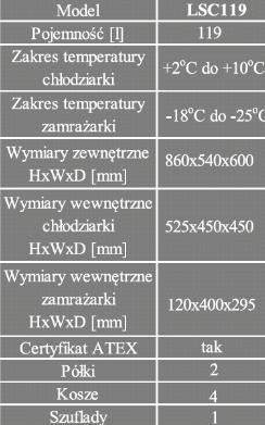 Chłodziarko-zamrażarki Lec Medical LSC119UK