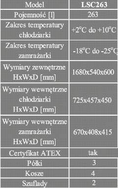 Chłodziarko-zamrażarki Lec Medical LSC263UK