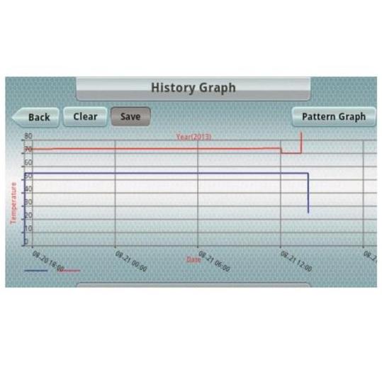 Cieplarki laboratoryjne (inkubatory) DAIHAN Scientific SIF SMART