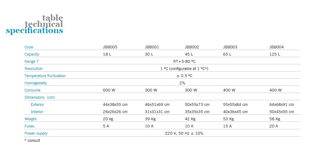Cieplarki laboratoryjne (inkubatory) Nahita blue/Auxilab JBB001, JBB002, JBB003, JBB004, JBB005