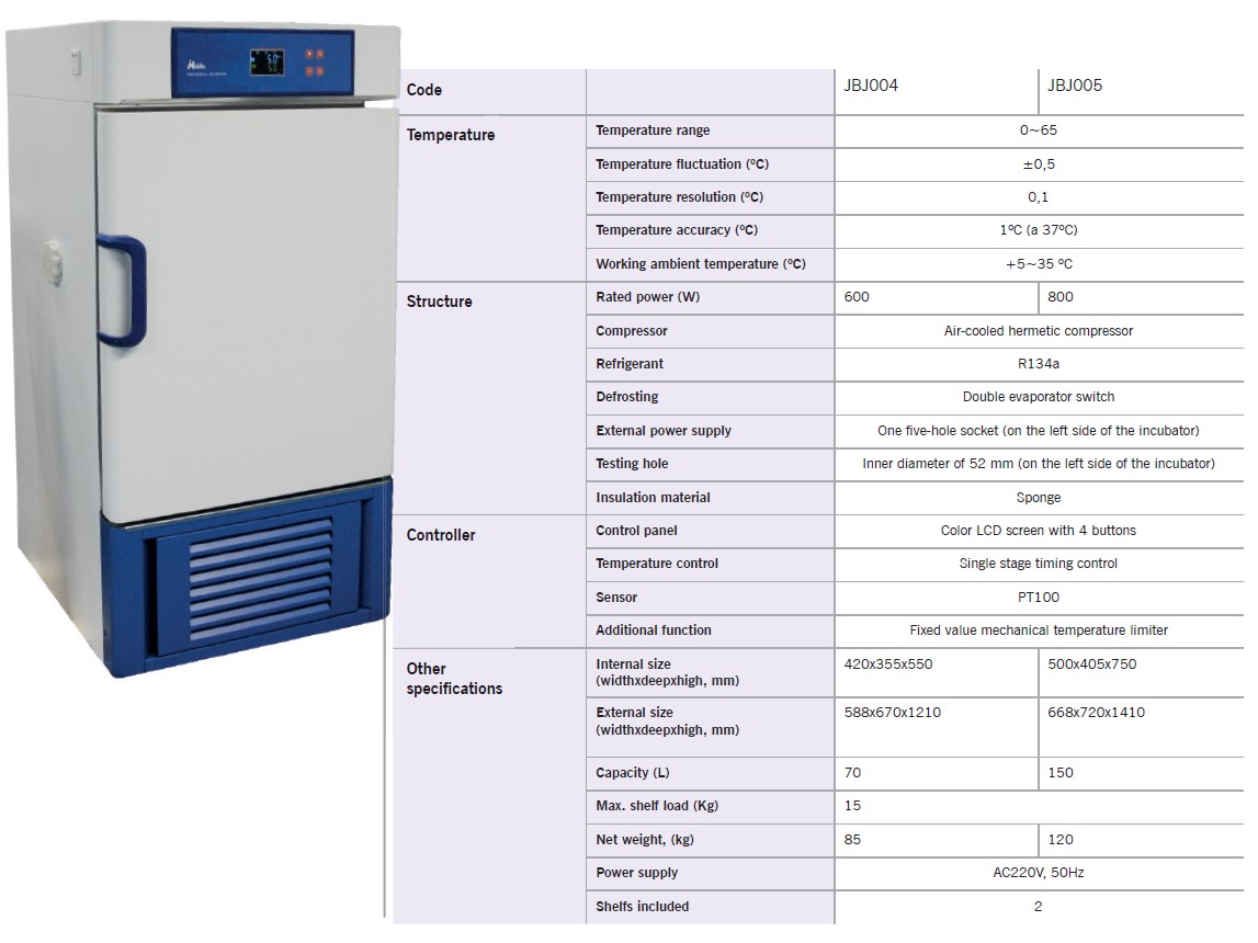 Cieplarki laboratoryjne (inkubatory) Nahita blue/Auxilab JBJ004 / JBJ005