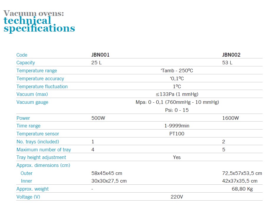 Cieplarki laboratoryjne (inkubatory) Nahita blue/Auxilab JBN001 / JBN002