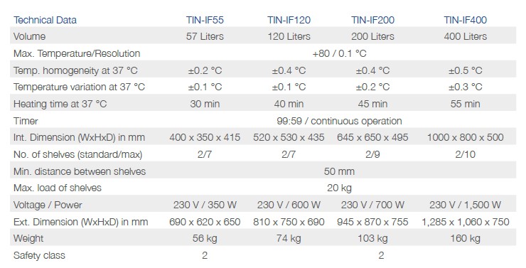 Cieplarki laboratoryjne (inkubatory) Phoenix Instrument TIN-IF