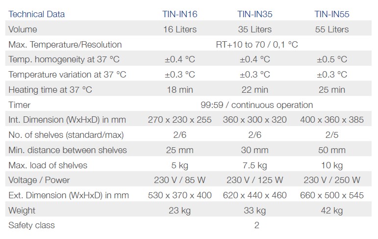 Cieplarki laboratoryjne (inkubatory) Phoenix Instrument TIN-IN