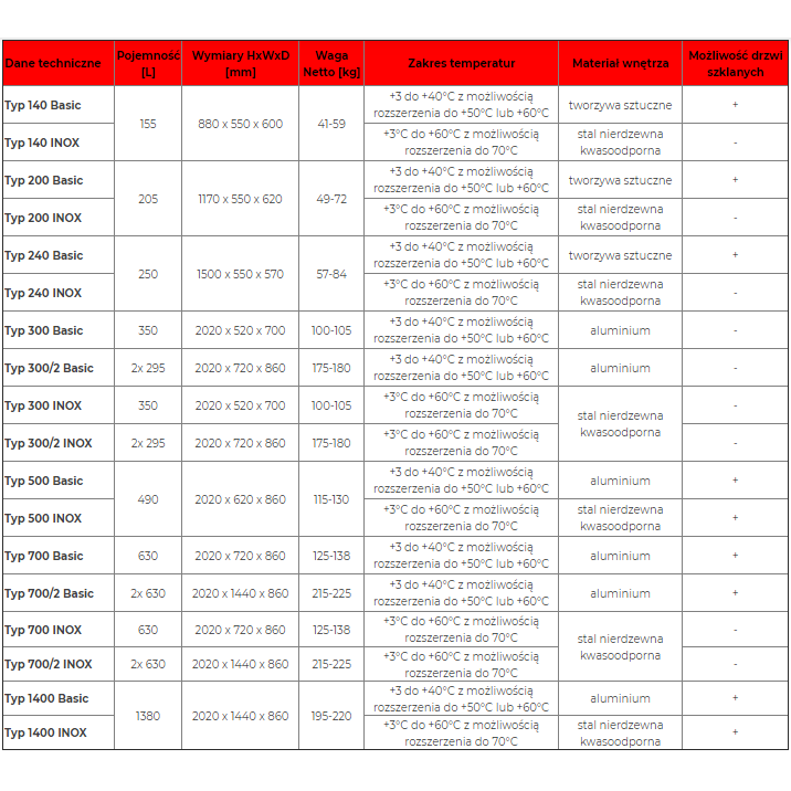 Cieplarki laboratoryjne (inkubatory) POL-LAB Q-Cell