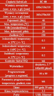Cieplarki laboratoryjne (inkubatory) Salvislab IC40