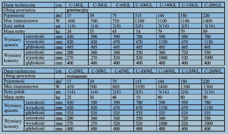 Cieplarki laboratoryjne (inkubatory) WAMED CL