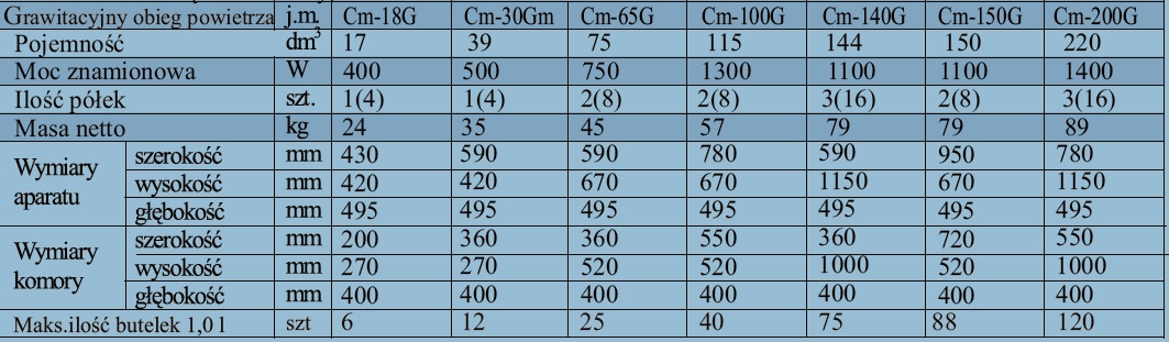 Cieplarki laboratoryjne (inkubatory) WAMED Cm-18G / Cm-18W