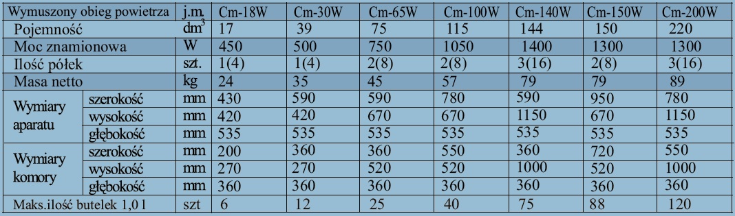 Cieplarki laboratoryjne (inkubatory) WAMED Cm-18G / Cm-18W