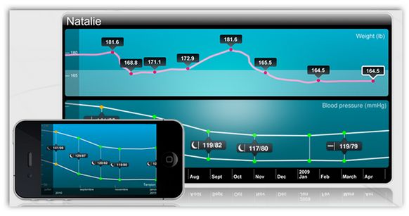 Ciśnieniomierze elektroniczne B/D Withings