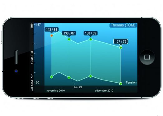 Ciśnieniomierze elektroniczne B/D Withings