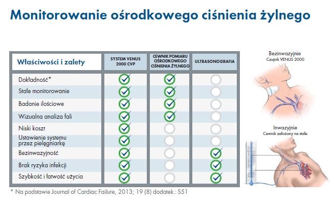 Ciśnieniomierze elektroniczne Mespere VENUS 2000 CVP