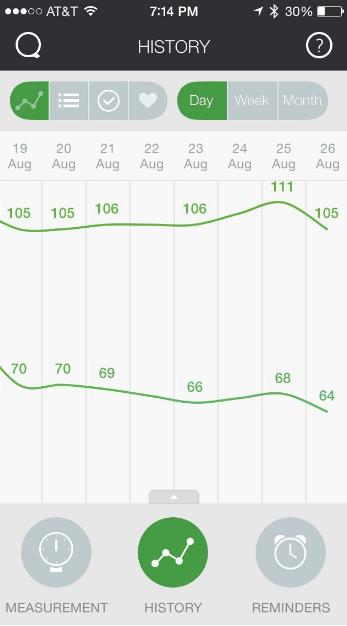 Ciśnieniomierze elektroniczne Qardio QardioARM
