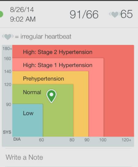 Ciśnieniomierze elektroniczne Qardio QardioARM
