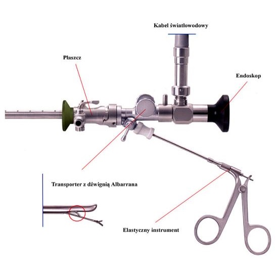 Cystoskopy - optyki cystoskopowe Medicon Cystoskop