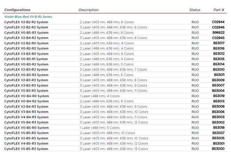 Cytometry przepływowe Beckman Coulter CytoFLEX