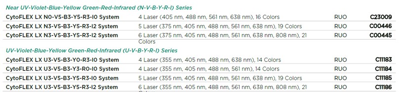 Cytometry przepływowe Beckman Coulter CytoFLEX LX