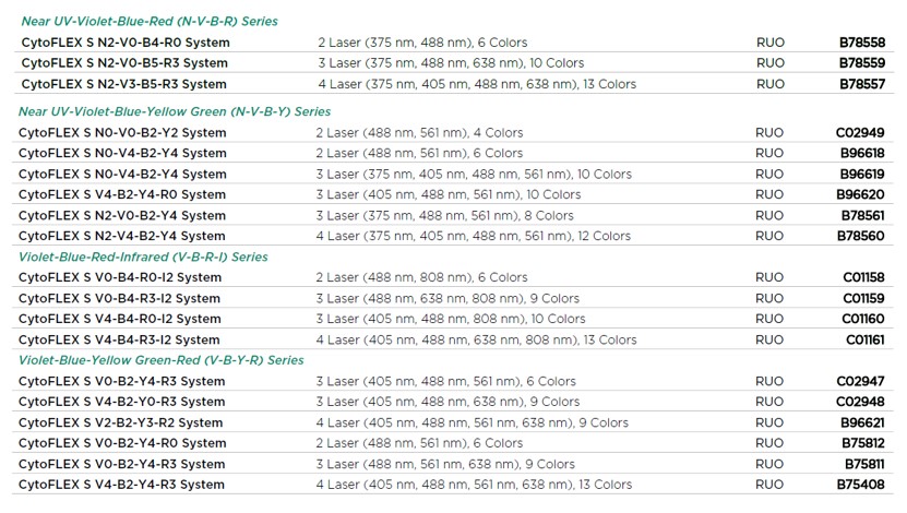 Cytometry przepływowe Beckman Coulter CytoFLEX S