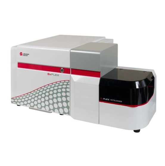 Cytometry przepływowe Beckman Coulter DxFLEX
