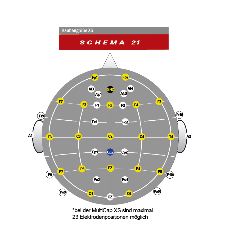 Czepki do elektroencefalografów (EEG) GVB Cup