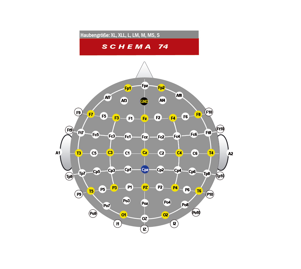 Czepki do elektroencefalografów (EEG) GVB Cup
