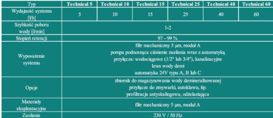 Demineralizatory, Stacje uzdatniania wody aptek i laboratorium Hydrolab Technical