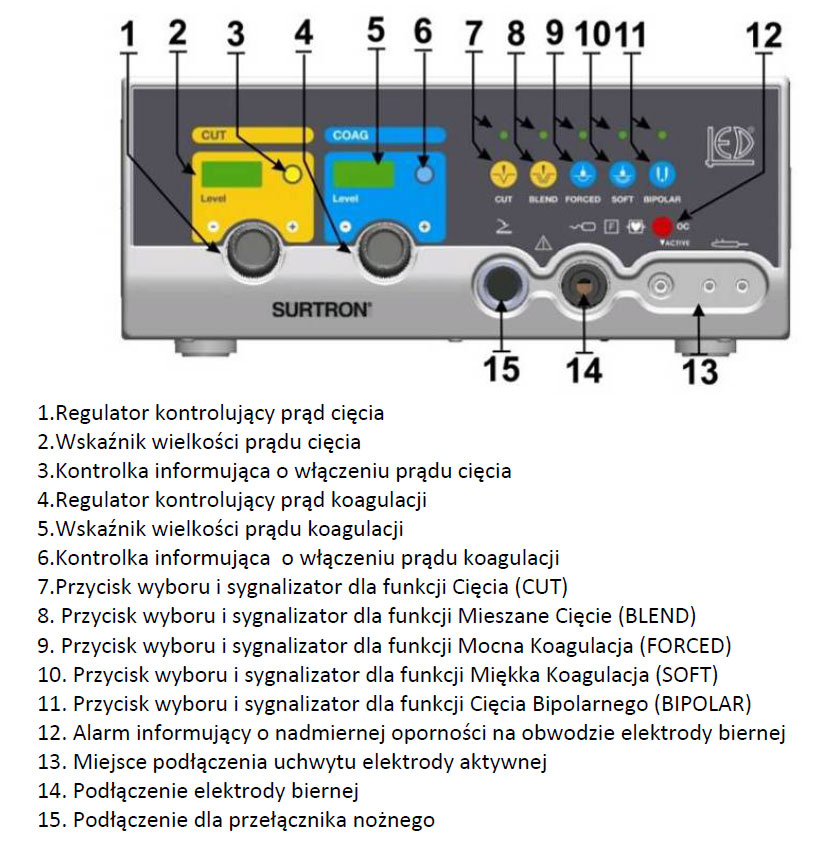 Diatermie chirurgiczne - Aparaty elektrochirurgiczne LED Surtron 120/ Surtron Flash 120W