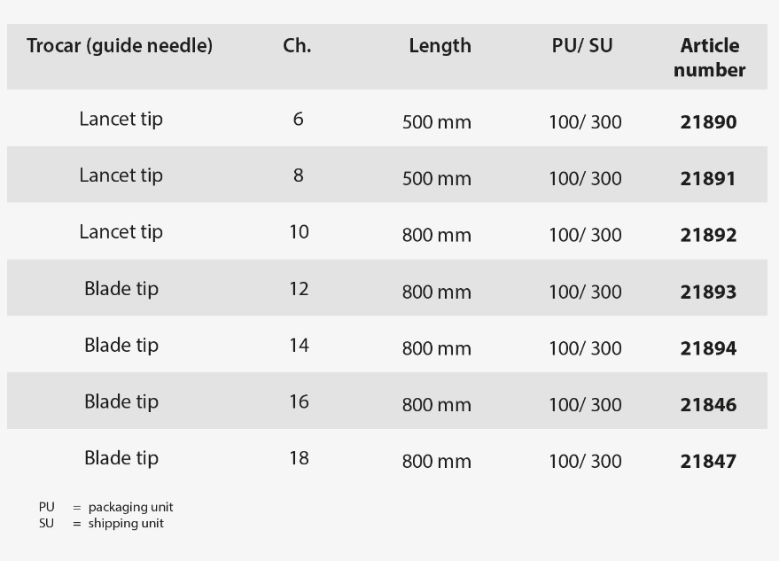 Dreny do drenażu ran Primed Halberstadt 21890