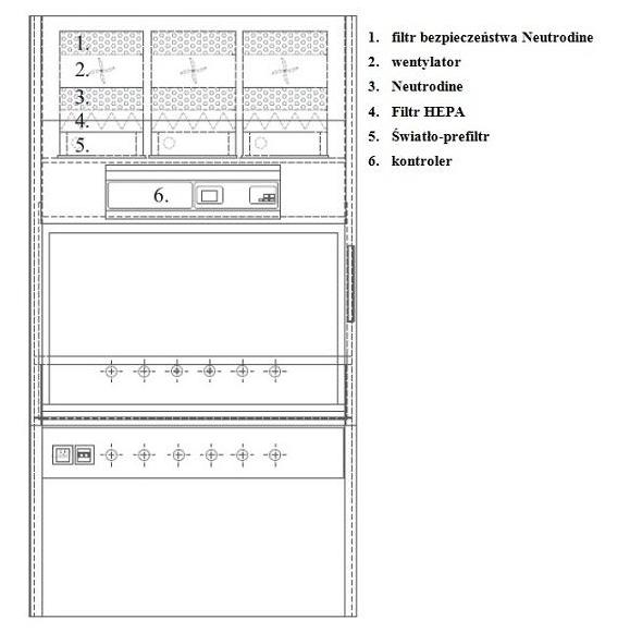 Dygestoria i wyciągi laboratoryjne Renggli LabAirTec Green